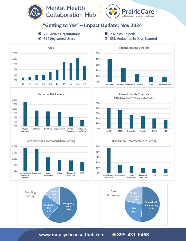 November 2024 Impact Report